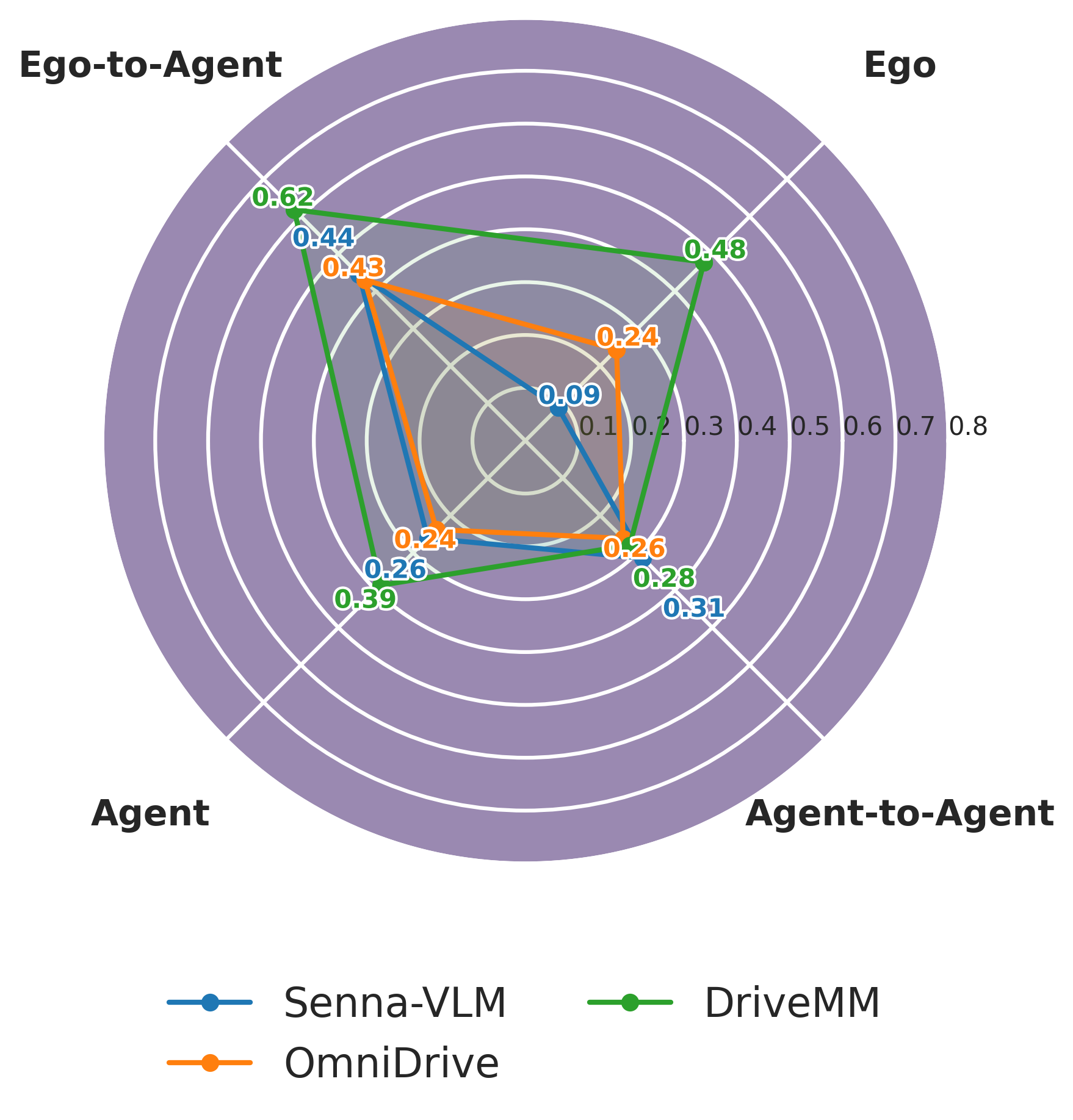 Driving experts evaluation
